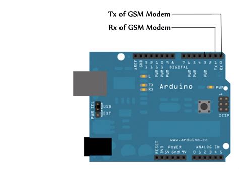 Interfacing SIM900A GSM Modem With Arduino : 3 Steps - Instructables