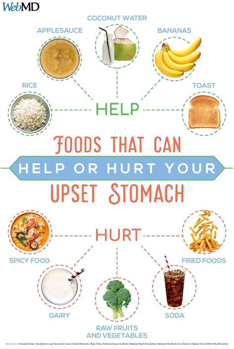 Upset Stomach Remedy, Stomach Remedies, Sick Remedies, Home Remedies, Foods For Upset Stomach ...