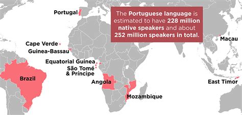 Portuguese speaking countries map