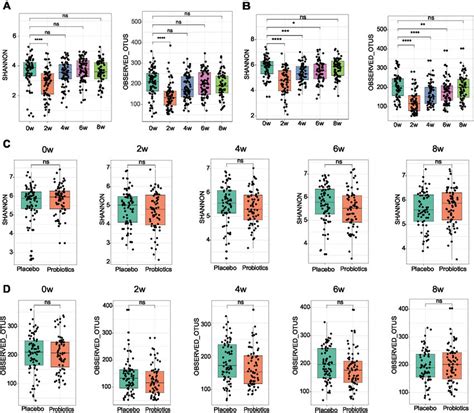 Changes of alpha diversity and the comparison of diversity between the... | Download Scientific ...