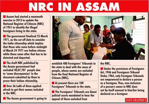 Assam: NRC timeline through the years | MorungExpress | morungexpress.com