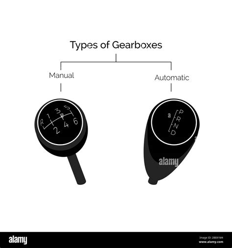 Types of gearbox. Manual and automatic transmission. Vector illustration Stock Vector Image ...