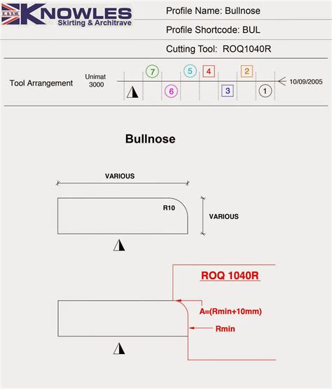 Skirting Board Profiles