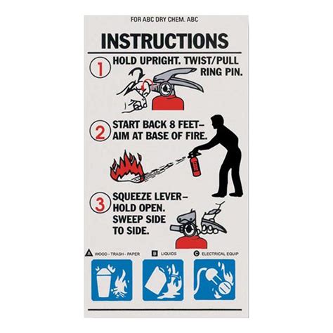 Abc Fire Extinguisher Sign