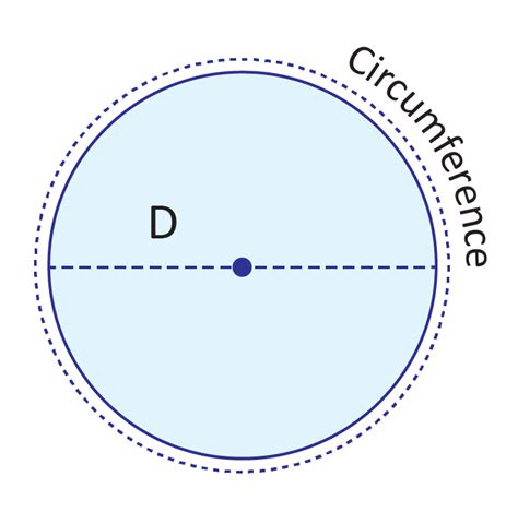 Diameter, Radius, & Circumference of Circles (Video & Practice)