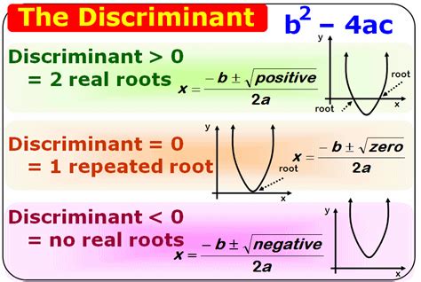 If the discriminant of a quadratic equation is -5, what type of solutions does the equation have ...