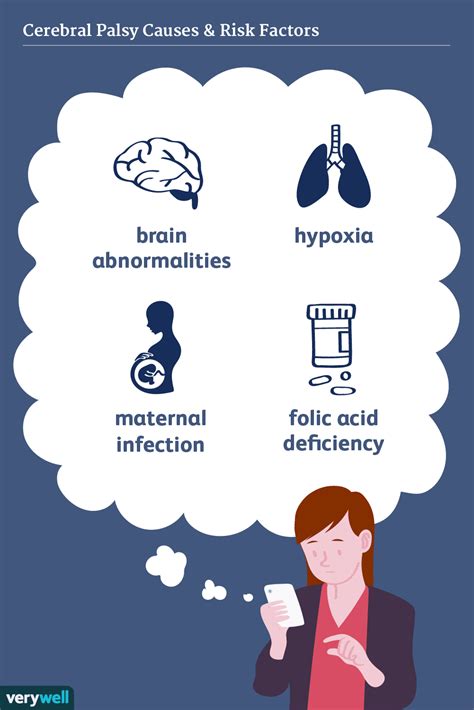 Cerebral Palsy: Causes and Risk Factors