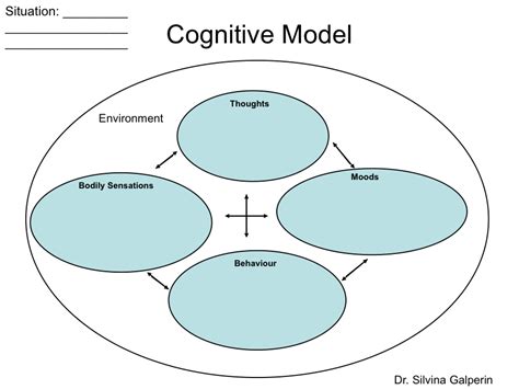 CBT Techniques - Cognitive Behavioural Therapy - CBT Psychology