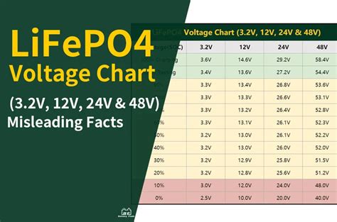 File:Lifepo4 Voltage Chart And Lifespan Wikimedia Commons, 51% OFF