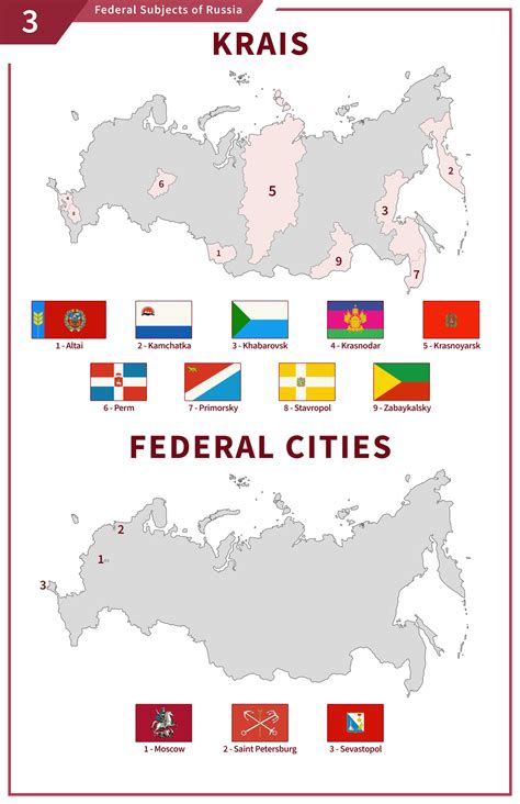 Federal Subjects of Russia and their Flags [OC] : r/MapPorn