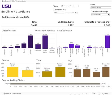 LSU Enrollment at a Glance