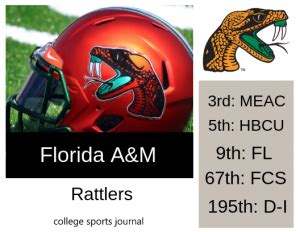 2019 NCAA Division I College Football Team Previews: Florida A&M ...