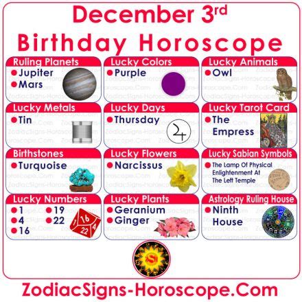 December 3 Zodiac (Sagittarius) Horoscope Birthday Personality and ...