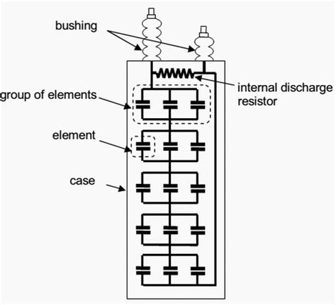 Category: Capacitor Banks - International Electrical Suppliers