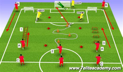 Football/Soccer: Small group training (CoViD-19 (Social Distancing), Academy Sessions)