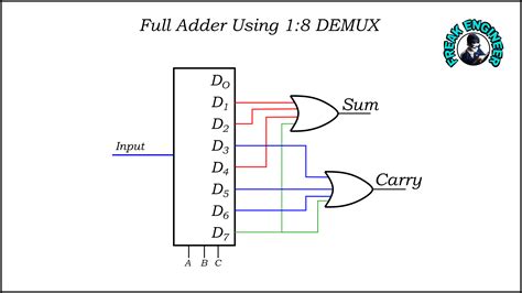 Multiplexer And Demultiplexer Circuit Diagram Truth Table - Circuit Diagram