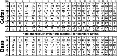 Fretboard Frequencies | TalkBass.com