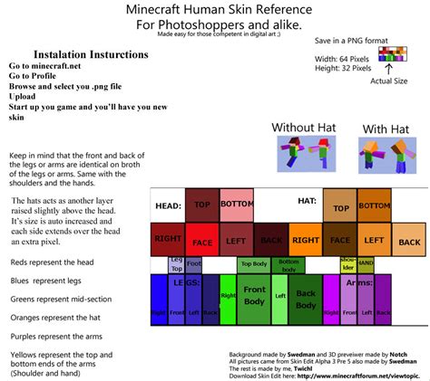 Minecraft Human Skin Instruc- by Twichl on DeviantArt