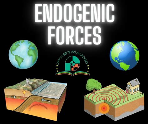 Endogenic forces - Folding, Faulting, Earthquakes And Volcanism