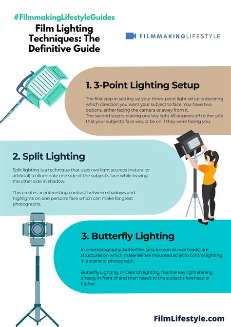 Film Lighting Techniques: The Definitive Guide