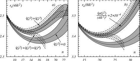 Figure 1 from Gluon condensate and c quark mass in pseudoscalar sum rules at three loop order ...