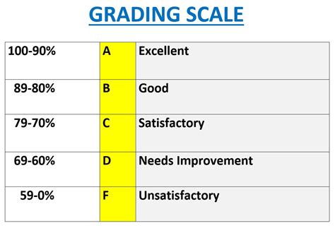 Printable Grading Scale Chart