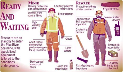 What Can Be Done to Prevent Mining Accidents? | Prevention, Volunteer training, Hearing protection