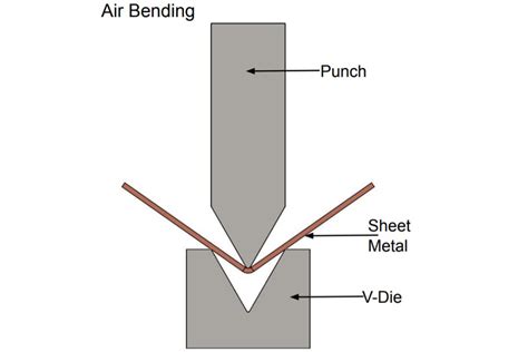 Press Brake Bending Basics: A Beginner's Guide - ADH Machine Tool