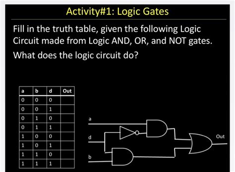 How To Make A Logic Truth Table | Brokeasshome.com