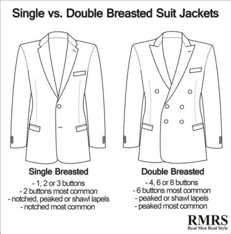 What’s The Difference Between A Single & Double-Breasted Suit Jacket?