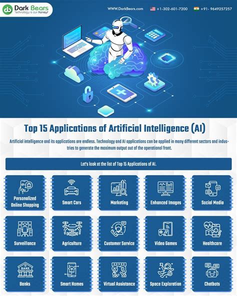 Top 15 applications of artificial intelligence ai – Artofit