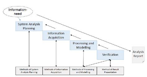 System Analysis as described in [Am15] | Download Scientific Diagram