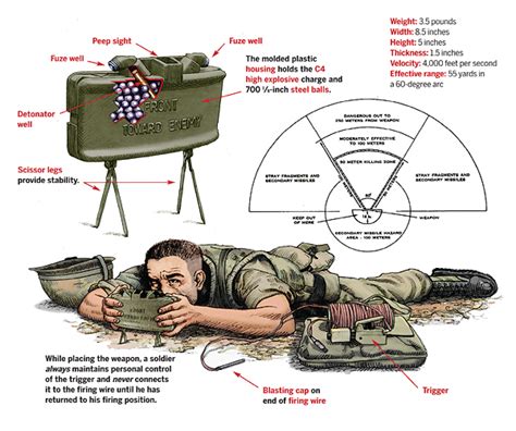 M18A1 Claymore Mine | The Weapon Blog