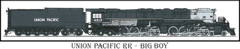 4-8-8-4 "Big Boy" Locomotives in the USA