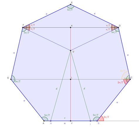 geometry - Proving correctness of a braced regular heptagon from a trigonometric identity ...