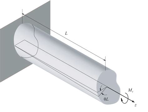 Torsion of a prismatic bar in Section 6. | Download Scientific Diagram