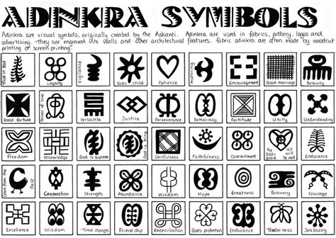 List of Adinkra Symbols and their meaning in Ghana | African symbols ...