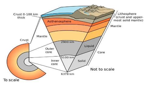 Earth's Layers: Crust, Mantle & Core, Seismic Discontinuities - PMF IAS