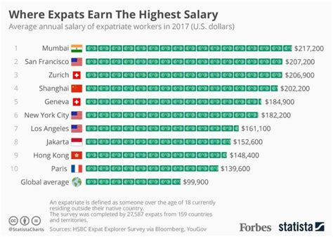 Journalist Salary