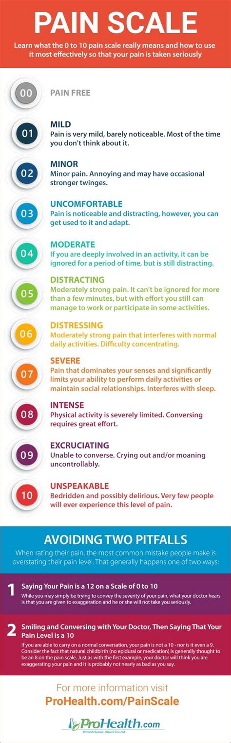 Descriptive Pain Scale (x-post from r/coolguides ) : r/ems