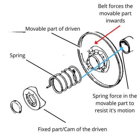 Go Kart Torque Converter Adjustment for more Torque | Go Kart Nerds