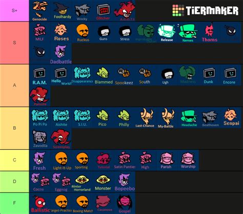 Friday Night Funkin mods ranked by Charting/Gameplay : FridayNightFunkin