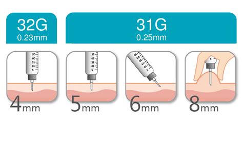 Insulin Pen Needles | Diathrive