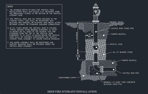 Fire Hydrant Cross Section