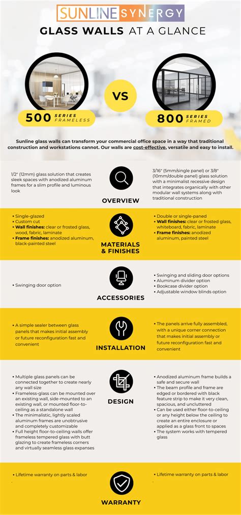 Glass Wall System Comparisons | Arnold's Office Furniture