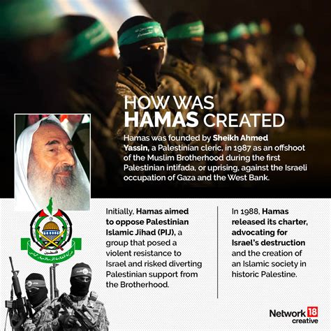 A Brief History of Hamas' Origin, History, & Its Conflict With Israel | GFX - News18