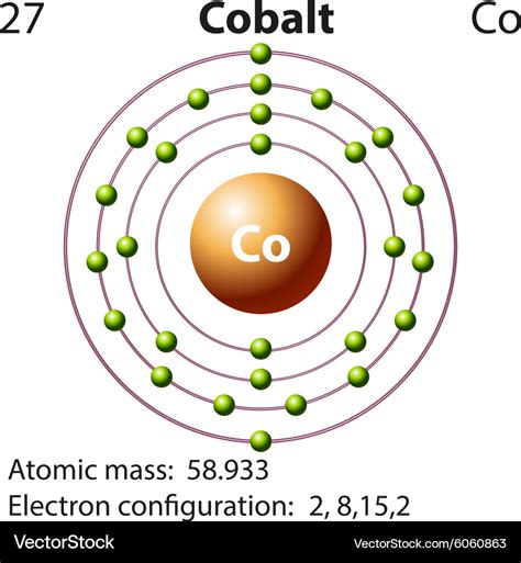 Symbol and electron diagram for cobalt Royalty Free Vector