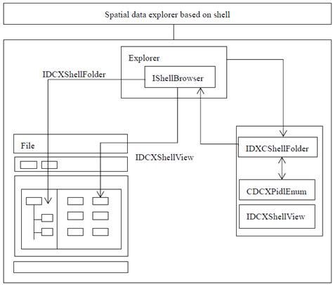 Structure design of system | Download Scientific Diagram