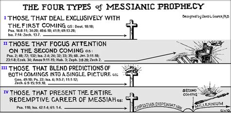 Messianic Prophecies in Isaiah | Precept Austin