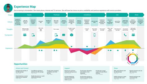 Customer Journey Map Template Free Download Ppt - Printable Word Searches